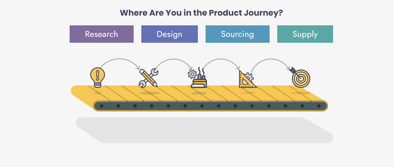 supplyia product brand build